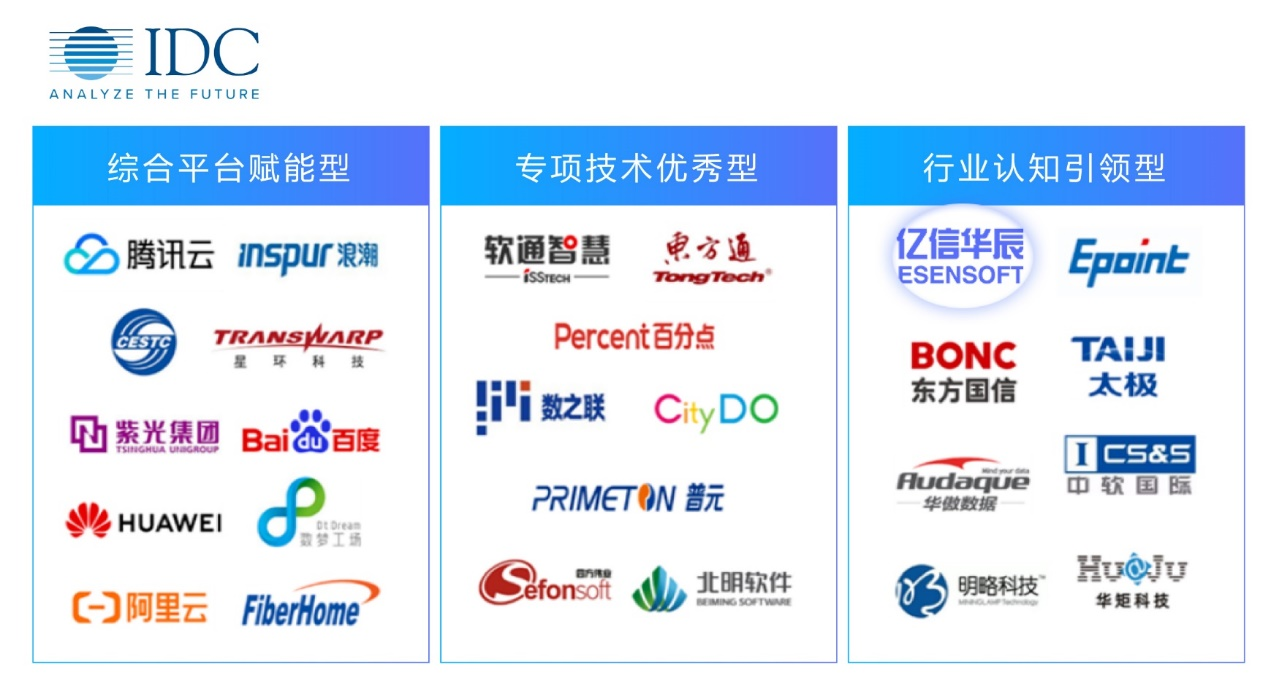 K8官网(中国)数据治理能力